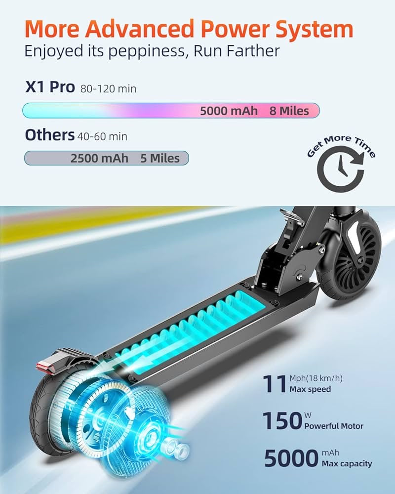 150W Electric Scooter for Kids